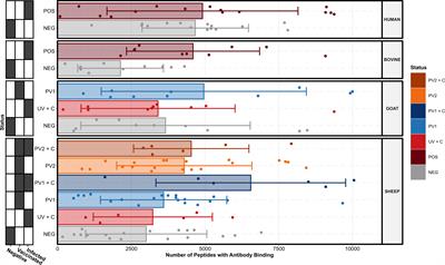 Genome-wide epitope mapping across multiple host species reveals significant diversity in antibody responses to Coxiella burnetii vaccination and infection